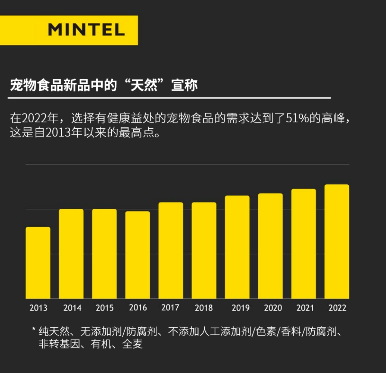 英敏特洞察：健康因素是宠物食品越来越受欢迎的要点之一