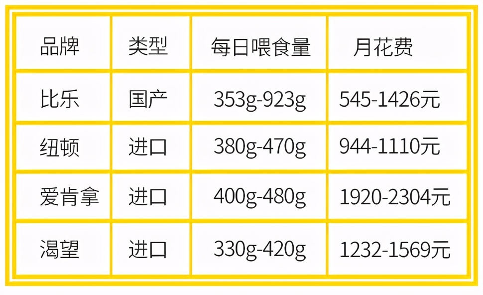 纽顿新品实测，大颗粒更适宜中大型犬