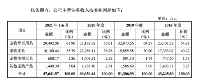 卖狗绳也能上市！源飞宠物年赚3.5亿元，创始人庄明允中专毕业