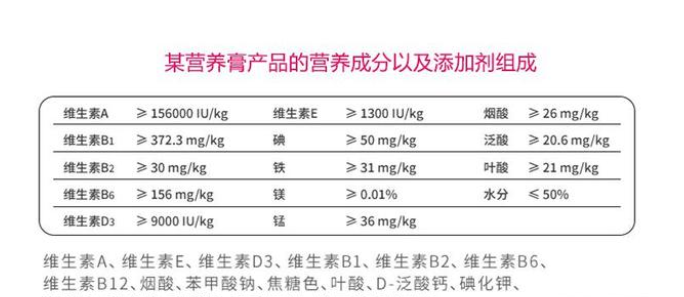 猫咪一定要吃营养膏吗？