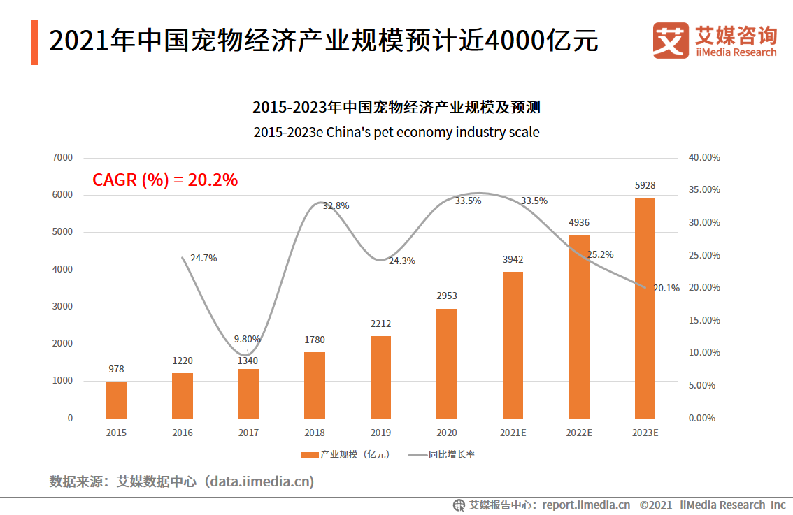 宠物食品品牌凯锐思获数亿元A轮融资