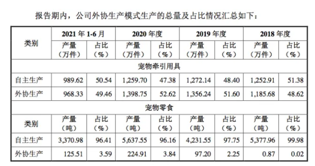 卖狗绳也能上市！源飞宠物年赚3.5亿元，创始人庄明允中专毕业